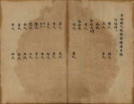 浙江[陶姓] 会稽陶氏族谱 — 清末[1851-1911]_二十.pdf