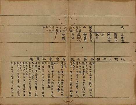 浙江[陶姓] 会稽陶氏族谱 — 清末[1851-1911]_二十六.pdf