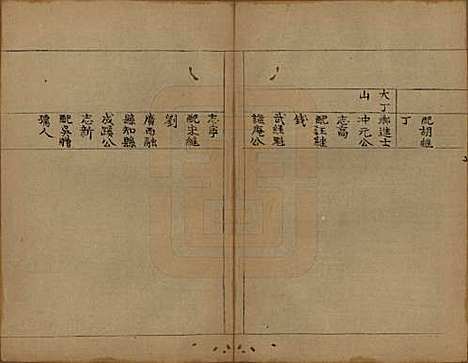 浙江[陶姓] 会稽陶氏族谱 — 清末[1851-1911]_二十八.pdf