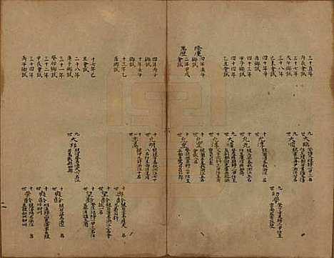 浙江[陶姓] 会稽陶氏族谱 — 清末[1851-1911]_三十二.pdf