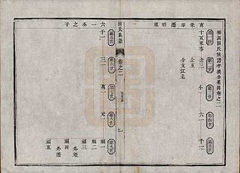 中国[田姓] 田氏宗谱九卷首一卷 — 清光绪三十一年（1905）_二.pdf