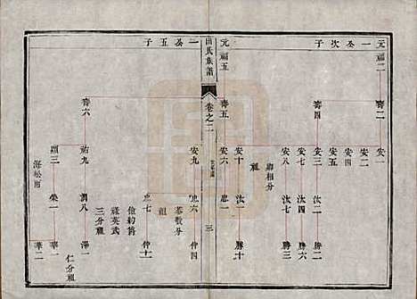 中国[田姓] 田氏宗谱九卷首一卷 — 清光绪三十一年（1905）_二.pdf