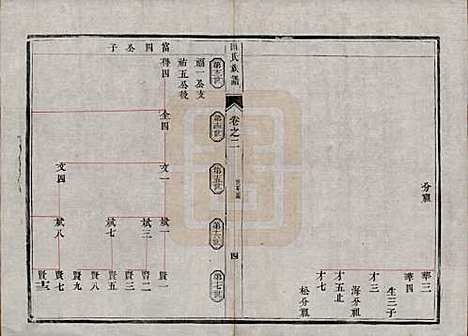 中国[田姓] 田氏宗谱九卷首一卷 — 清光绪三十一年（1905）_二.pdf