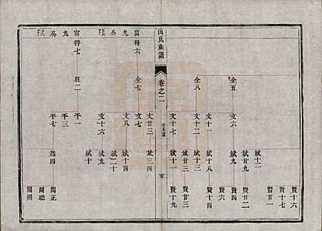 中国[田姓] 田氏宗谱九卷首一卷 — 清光绪三十一年（1905）_二.pdf