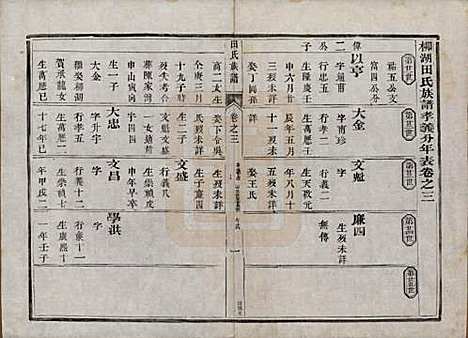 中国[田姓] 田氏宗谱九卷首一卷 — 清光绪三十一年（1905）_三.pdf