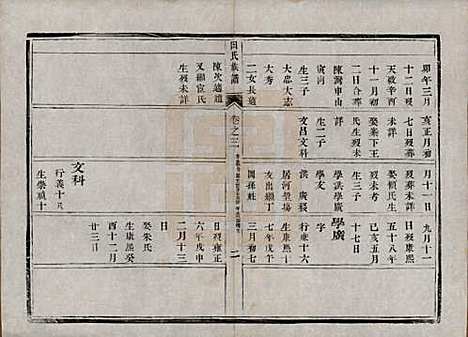 中国[田姓] 田氏宗谱九卷首一卷 — 清光绪三十一年（1905）_三.pdf