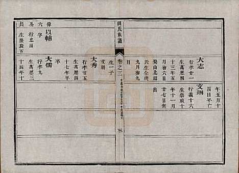 中国[田姓] 田氏宗谱九卷首一卷 — 清光绪三十一年（1905）_三.pdf