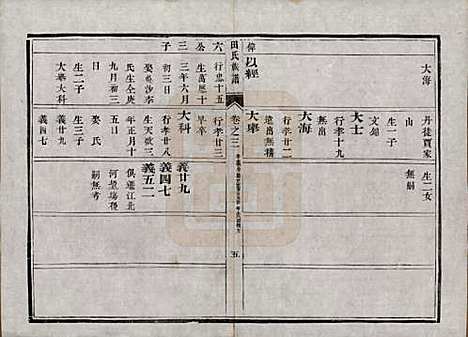 中国[田姓] 田氏宗谱九卷首一卷 — 清光绪三十一年（1905）_三.pdf