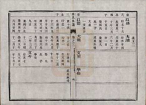 中国[田姓] 田氏宗谱九卷首一卷 — 清光绪三十一年（1905）_三.pdf