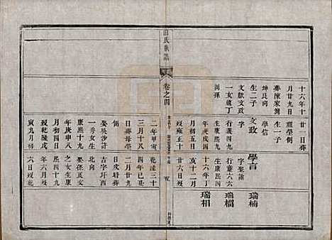 中国[田姓] 田氏宗谱九卷首一卷 — 清光绪三十一年（1905）_四.pdf