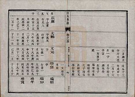 中国[田姓] 田氏宗谱九卷首一卷 — 清光绪三十一年（1905）_四.pdf