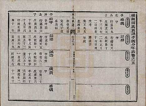 中国[田姓] 田氏宗谱九卷首一卷 — 清光绪三十一年（1905）_五.pdf