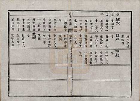 中国[田姓] 田氏宗谱九卷首一卷 — 清光绪三十一年（1905）_五.pdf