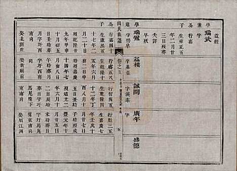 中国[田姓] 田氏宗谱九卷首一卷 — 清光绪三十一年（1905）_五.pdf