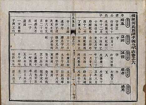 中国[田姓] 田氏宗谱九卷首一卷 — 清光绪三十一年（1905）_六.pdf