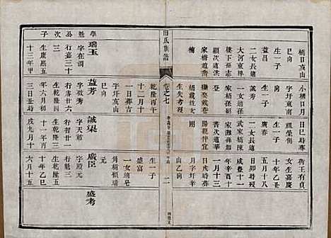 中国[田姓] 田氏宗谱九卷首一卷 — 清光绪三十一年（1905）_七.pdf