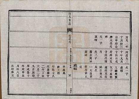 中国[田姓] 田氏宗谱九卷首一卷 — 清光绪三十一年（1905）_七.pdf