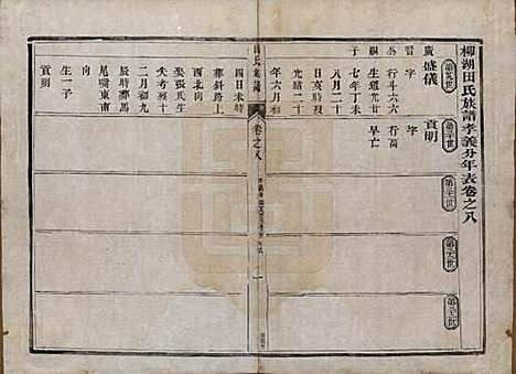 中国[田姓] 田氏宗谱九卷首一卷 — 清光绪三十一年（1905）_八.pdf