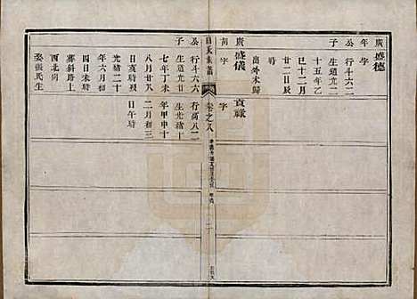 中国[田姓] 田氏宗谱九卷首一卷 — 清光绪三十一年（1905）_八.pdf