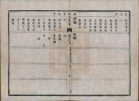 中国[田姓] 田氏宗谱九卷首一卷 — 清光绪三十一年（1905）_八.pdf