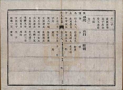 中国[田姓] 田氏宗谱九卷首一卷 — 清光绪三十一年（1905）_八.pdf