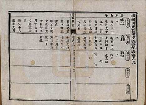 中国[田姓] 田氏宗谱九卷首一卷 — 清光绪三十一年（1905）_九.pdf