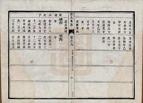 中国[田姓] 田氏宗谱九卷首一卷 — 清光绪三十一年（1905）_九.pdf