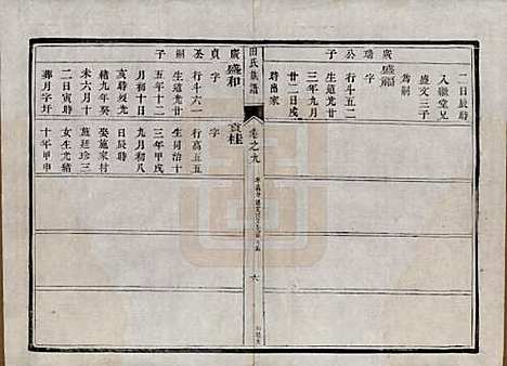 中国[田姓] 田氏宗谱九卷首一卷 — 清光绪三十一年（1905）_九.pdf