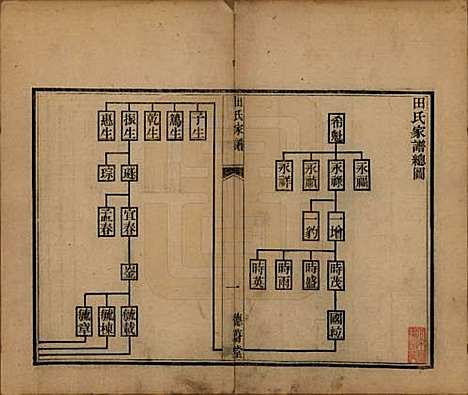 河南[田姓] 田氏家谱不分卷 — 清咸丰元年（1851）_一.pdf