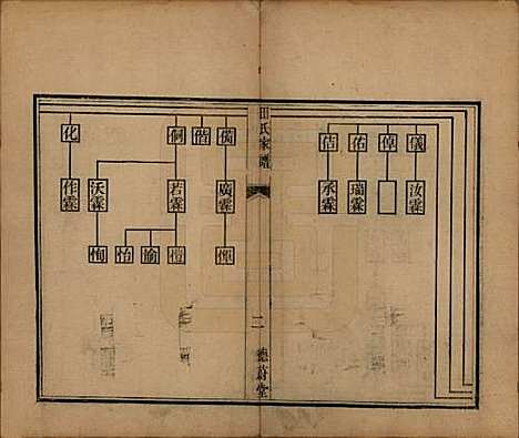 河南[田姓] 田氏家谱不分卷 — 清咸丰元年（1851）_一.pdf