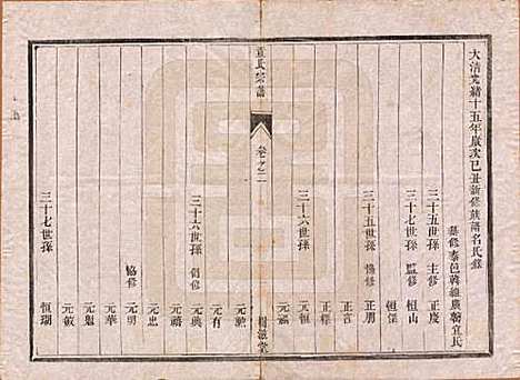 江苏[童姓] 童氏宗谱十四卷 — 清光绪十五年（1889）_二.pdf