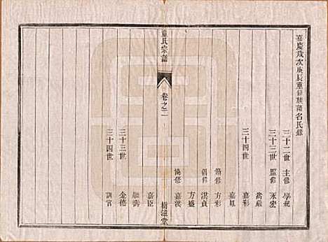 江苏[童姓] 童氏宗谱十四卷 — 清光绪十五年（1889）_二.pdf