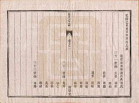 江苏[童姓] 童氏宗谱十四卷 — 清光绪十五年（1889）_二.pdf