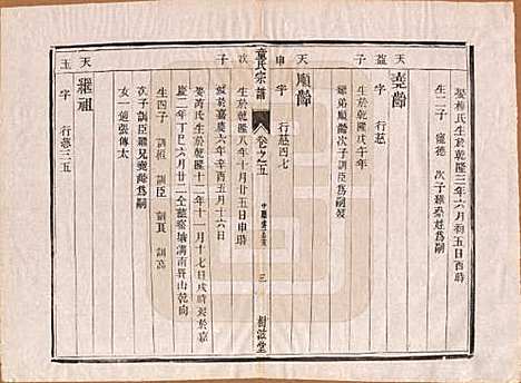 江苏[童姓] 童氏宗谱十四卷 — 清光绪十五年（1889）_五.pdf