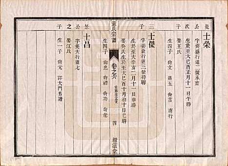 江苏[童姓] 童氏宗谱十四卷 — 清光绪十五年（1889）_六.pdf