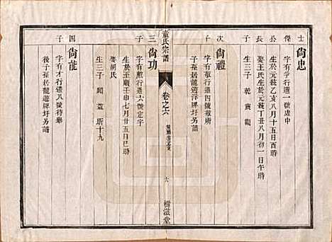 江苏[童姓] 童氏宗谱十四卷 — 清光绪十五年（1889）_六.pdf