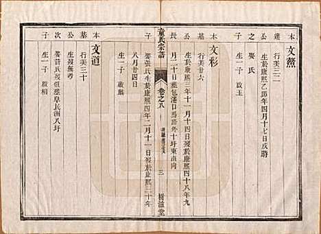 江苏[童姓] 童氏宗谱十四卷 — 清光绪十五年（1889）_八.pdf