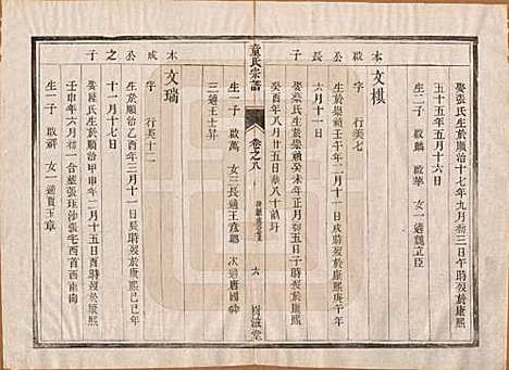 江苏[童姓] 童氏宗谱十四卷 — 清光绪十五年（1889）_八.pdf