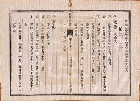 江苏[童姓] 童氏宗谱十四卷 — 清光绪十五年（1889）_九.pdf