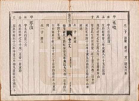 江苏[童姓] 童氏宗谱十四卷 — 清光绪十五年（1889）_九.pdf