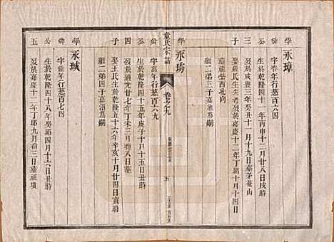 江苏[童姓] 童氏宗谱十四卷 — 清光绪十五年（1889）_九.pdf