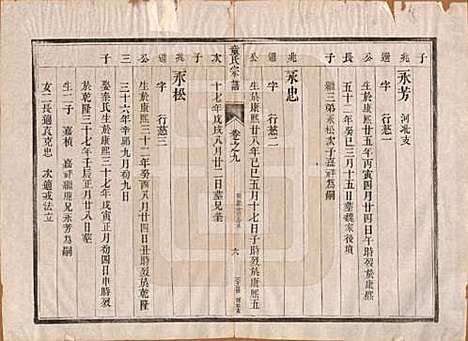 江苏[童姓] 童氏宗谱十四卷 — 清光绪十五年（1889）_九.pdf