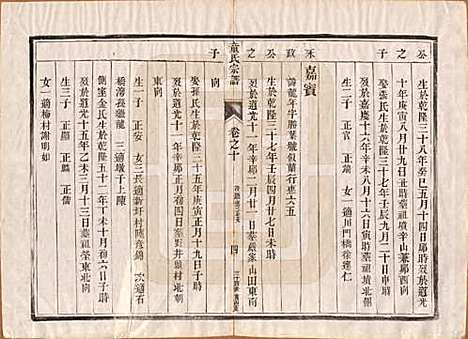 江苏[童姓] 童氏宗谱十四卷 — 清光绪十五年（1889）_十.pdf