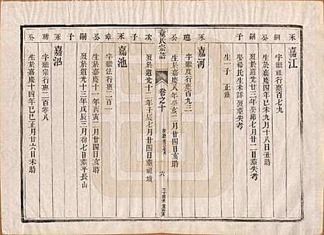 江苏[童姓] 童氏宗谱十四卷 — 清光绪十五年（1889）_十.pdf