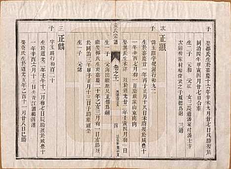 江苏[童姓] 童氏宗谱十四卷 — 清光绪十五年（1889）_十一.pdf