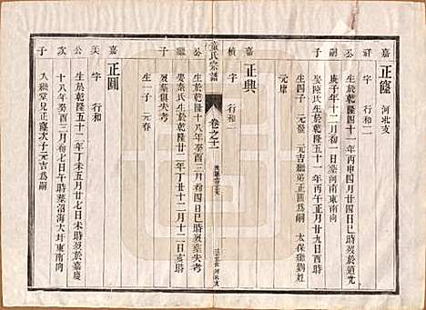 江苏[童姓] 童氏宗谱十四卷 — 清光绪十五年（1889）_十一.pdf