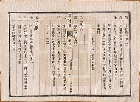 江苏[童姓] 童氏宗谱十四卷 — 清光绪十五年（1889）_十二.pdf