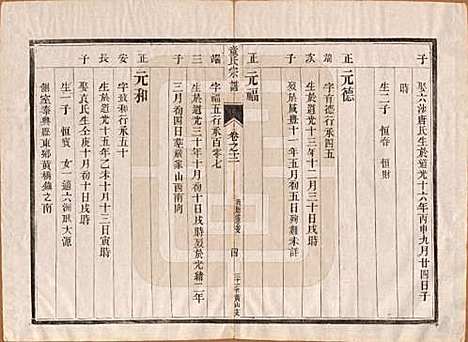 江苏[童姓] 童氏宗谱十四卷 — 清光绪十五年（1889）_十二.pdf