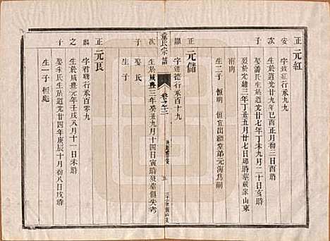 江苏[童姓] 童氏宗谱十四卷 — 清光绪十五年（1889）_十二.pdf