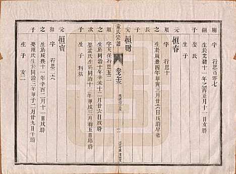 江苏[童姓] 童氏宗谱十四卷 — 清光绪十五年（1889）_十三.pdf